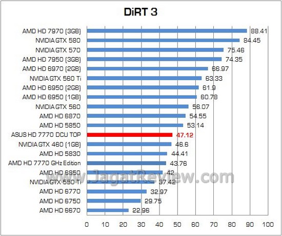Bench ASUS HD7770 16
