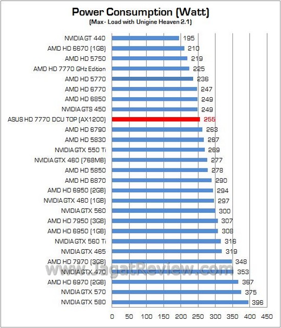 Bench ASUS HD7770 17
