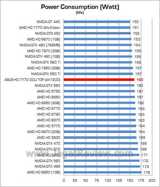 Bench ASUS HD7770 18