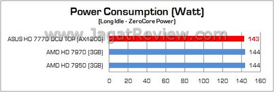 Bench ASUS HD7770 19