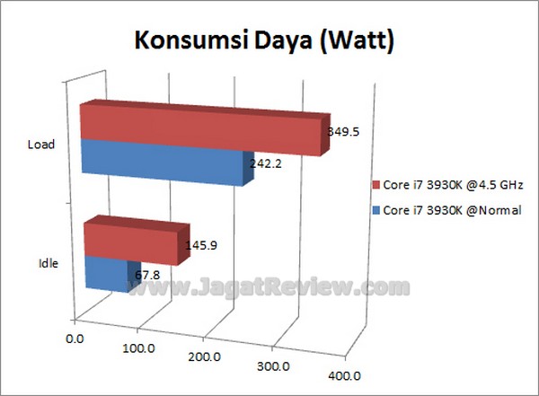 GIGABYTE_X79-UD3_Grafik_KonsumsiDaya GIGABYTE X79 UD3 Grafik KonsumsiDaya