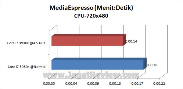 GIGABYTE_X79-UD3_Grafik_MediaEspresso_720x480_CPU GIGABYTE X79