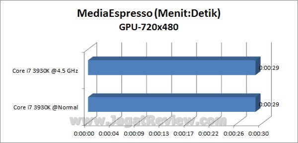 GIGABYTE_X79-UD3_Grafik_MediaEspresso_720x480_GPU GIGABYTE X79