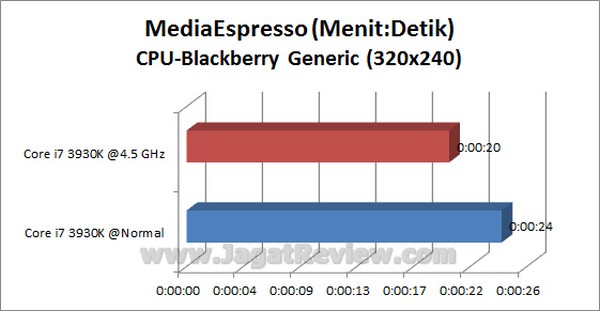 GIGABYTE_X79-UD3_Grafik_MediaEspresso_BBgeneric_320x240_CPU GIGABYTE X79