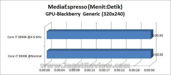 GIGABYTE_X79-UD3_Grafik_MediaEspresso_BBgeneric_320x240_GPU GIGABYTE X79