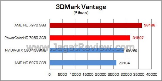 Review AMD Radeon PowerColor HD 7950: Tahiti Pro, High End yang Lebih Murah 1 HD7950 01
