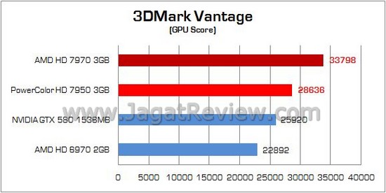 Review AMD Radeon PowerColor HD 7950: Tahiti Pro, High End yang Lebih Murah 2 HD7950 02