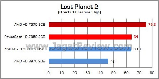 Review AMD Radeon PowerColor HD 7950: Tahiti Pro, High End yang Lebih Murah 2 HD7950 10
