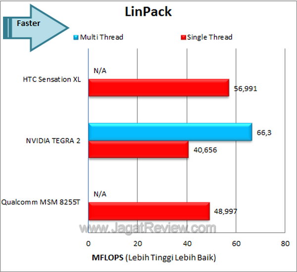 Review HTC Sensation XL: Smartphone Android Berlayar Besar Bersuara Jernih 3 HTC Sensation XL - LinPack
