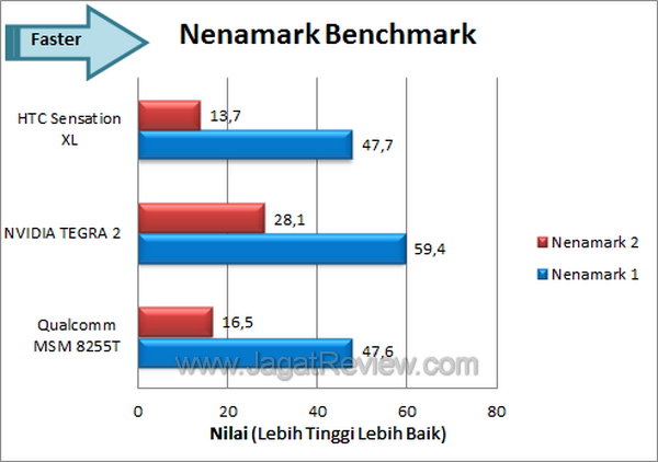 Review HTC Sensation XL: Smartphone Android Berlayar Besar Bersuara Jernih 2 HTC Sensation XL - Nenamark