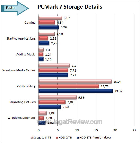 Seagate Barracuda 3TB - PCMark 7 Score Details Seagate Barracuda 3TB PCMark 7 Score Details