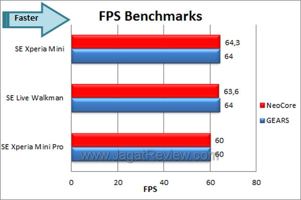Xperia Mini - FPS Bencmark Xperia Mini FPS Bencmark