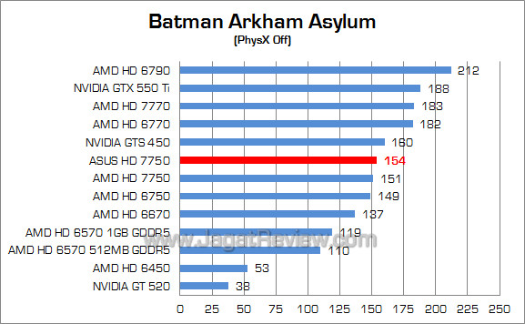 asus amd hd 7750 baa asus amd hd 7750 baa
