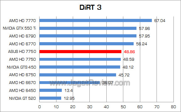 asus amd hd 7750 dirt3 asus amd hd 7750 dirt3