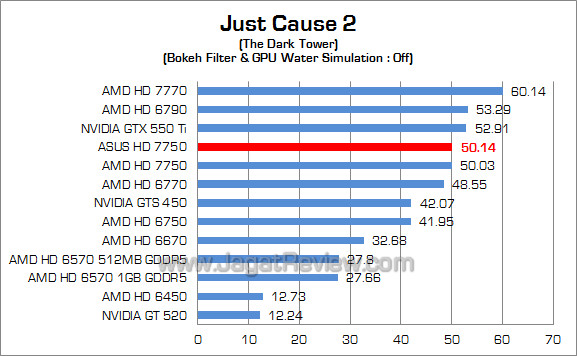asus amd hd 7750 jc2 asus amd hd 7750 jc2