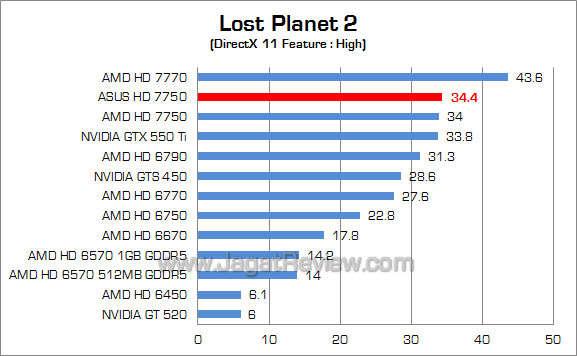 asus amd hd 7750 lp2 01 asus amd hd 7750 lp2 01