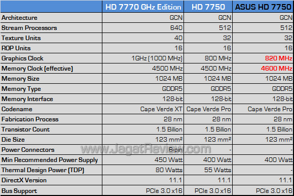 asus amd hd 7750 spec asus amd hd 7750 spec