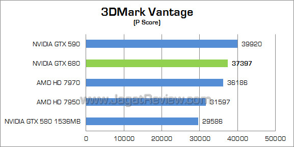 nvidia gtx 680 3dmv 01 nvidia gtx 680 3dmv 01