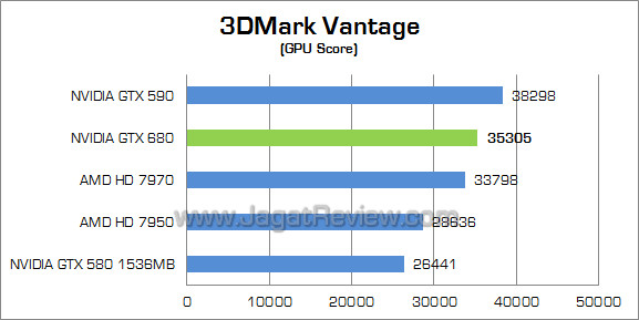 nvidia gtx 680 3dmv 02 nvidia gtx 680 3dmv 02
