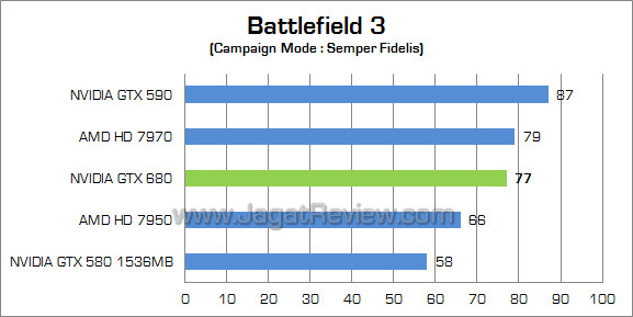 nvidia gtx 680 bf3 nvidia gtx 680 bf3