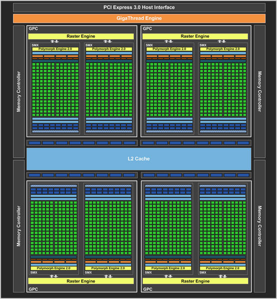 nvidia gtx 680 block diagram nvidia gtx 680 block diagram