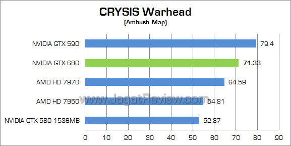 nvidia gtx 680 cw nvidia gtx 680 cw