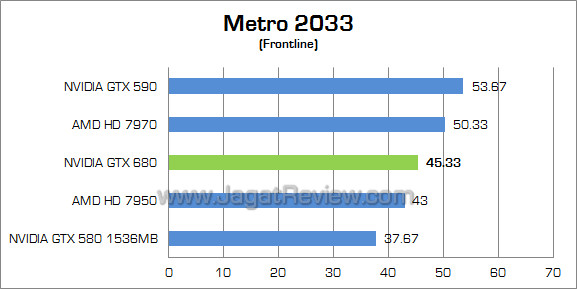 nvidia gtx 680 metro nvidia gtx 680 metro