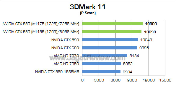 nvidia gtx 680 oc 3dm11 01 nvidia gtx 680 oc 3dm11 01