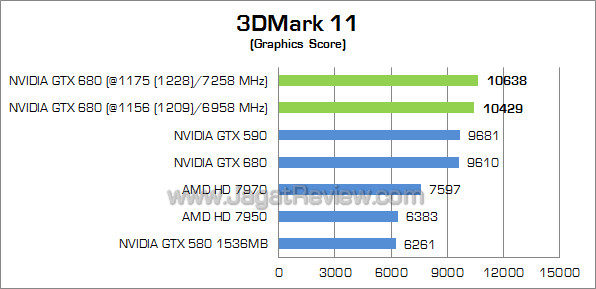 nvidia gtx 680 oc 3dm11 02 nvidia gtx 680 oc 3dm11 02