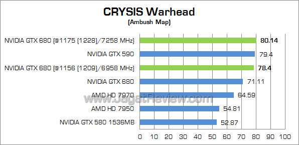 nvidia gtx 680 oc cw nvidia gtx 680 oc cw