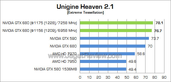 nvidia gtx 680 oc uh21 nvidia gtx 680 oc uh21