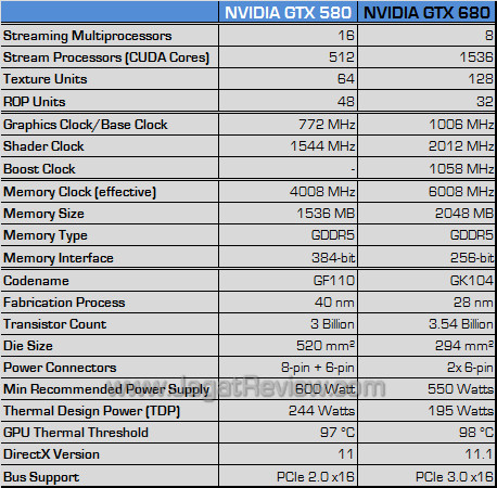 nvidia gtx 680 spec2 nvidia gtx 680 spec2