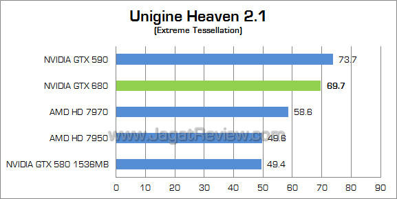 nvidia gtx 680 uh21 nvidia gtx 680 uh21