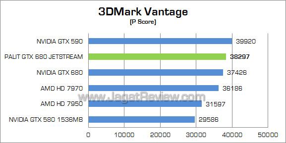 palit gtx 680 jetstream 3dmv 01 palit gtx 680 jetstream 3dmv 01
