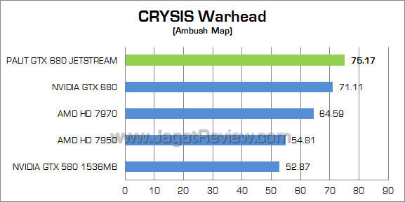 palit gtx 680 jetstream cw palit gtx 680 jetstream cw