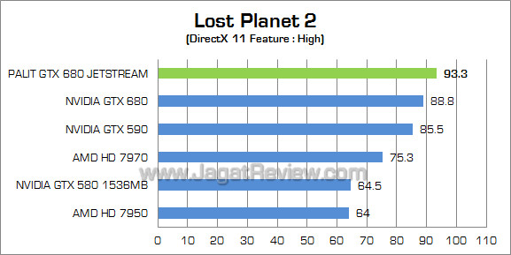 palit gtx 680 jetstream lp2 palit gtx 680 jetstream lp2