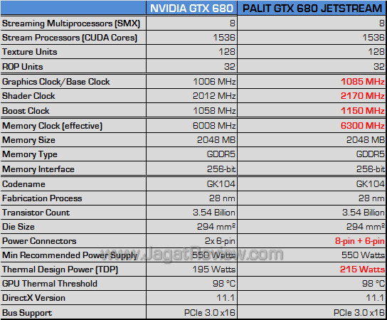 palit gtx 680 jetstream spec palit gtx 680 jetstream spec