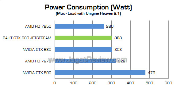 palit gtx 680 jetstream watt 01 palit gtx 680 jetstream watt 01