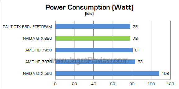 palit gtx 680 jetstream watt 02 palit gtx 680 jetstream watt 02