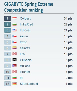 scoreboard scoreboard