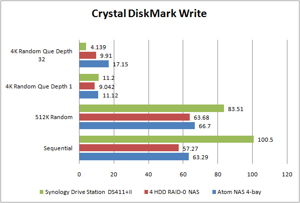 synology_cdm_write synology cdm write
