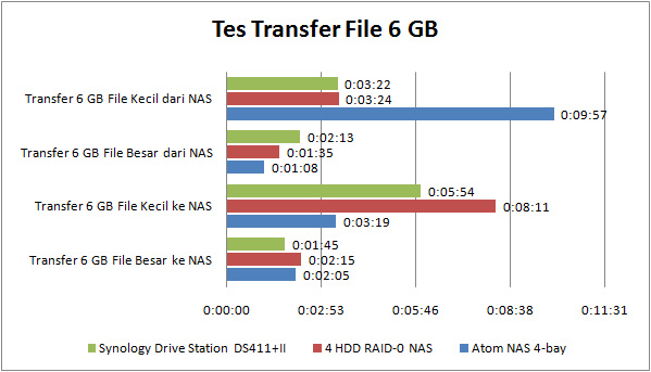 synology_file_transfer synology file transfer