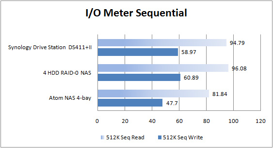synology_io_meter_sequential synology io meter sequential