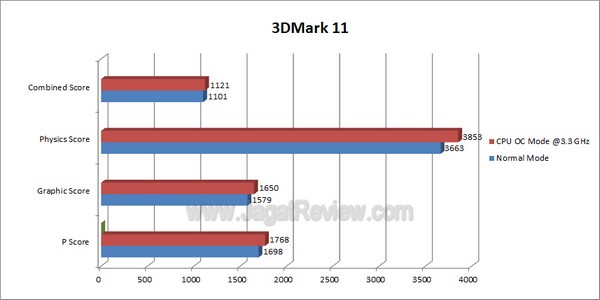 ASRock_A55_Pro3_3DMark11 ASRock A55 Pro3 3DMark11