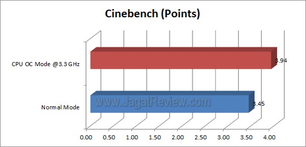 ASRock_A55_Pro3_Cinebench ASRock A55 Pro3 Cinebench