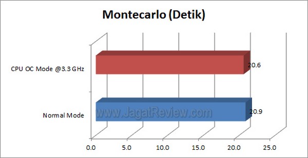 ASRock_A55_Pro3_Excel_Montecarlo