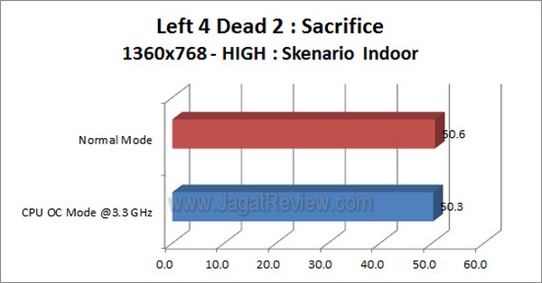 ASRock_A55_Pro3_Left4Dead2_1360x768_High_Indoor