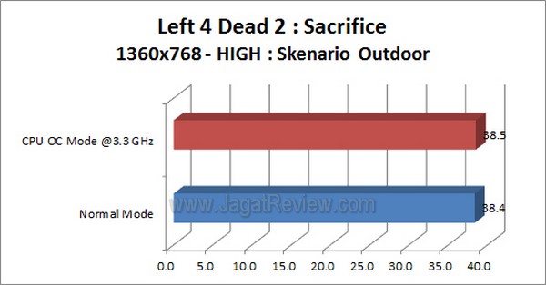 ASRock_A55_Pro3_Left4Dead2_1360x768_High_Outdoor