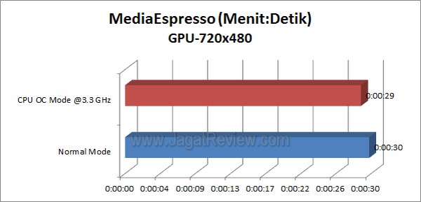 ASRock_A55_Pro3_MediaEspresso_720x480_GPU