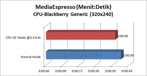 ASRock_A55_Pro3_MediaEspresso_BB_Generic_320x240_CPU